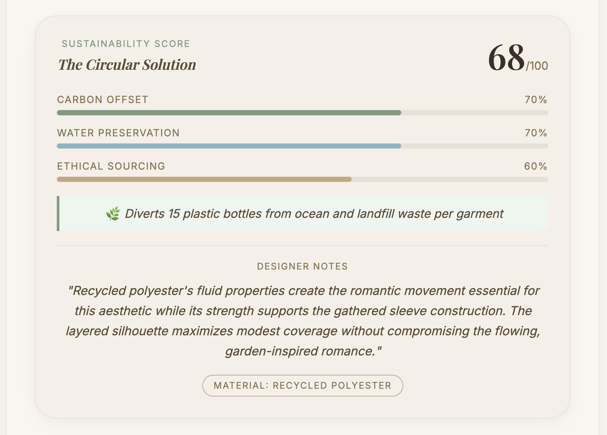 Generated outfit with sustainability score